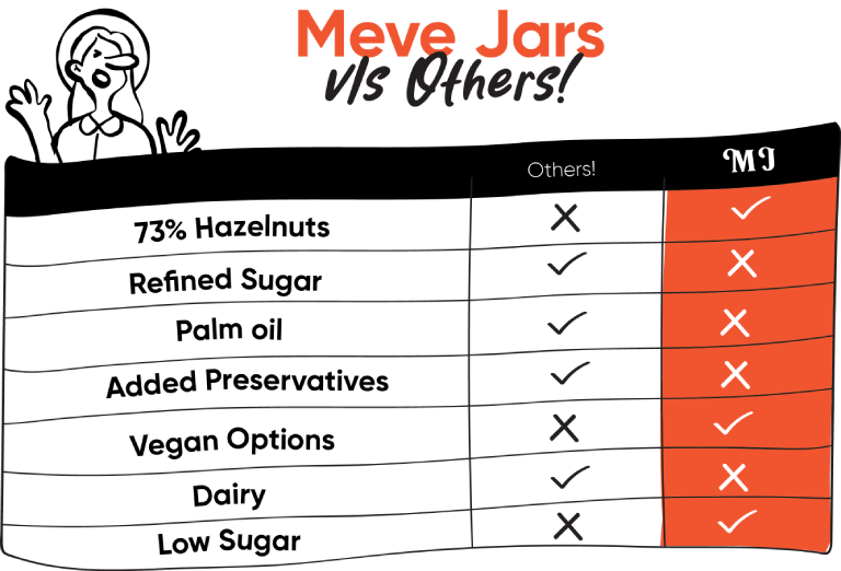 meve jars